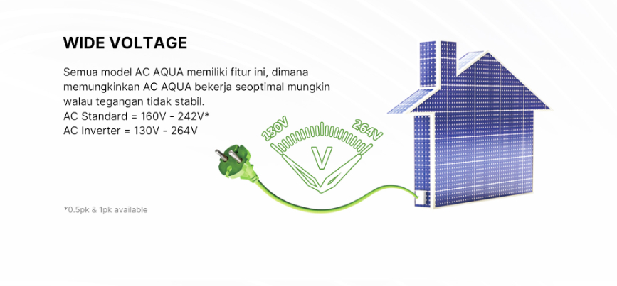 AC AQUA Elektronik AQA-KCR18VQCL